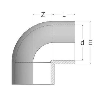 Kolano 90°